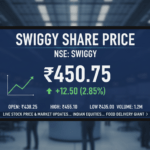 Swiggy